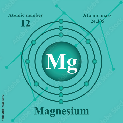 Atomic structure illustration of Magnesium