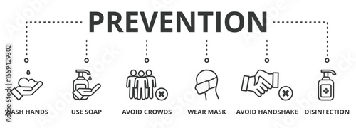 Prevention banner  concept illustration with icon of wash hands, use soap, avoid crowds, wear mask, avoid handshake and disinfection