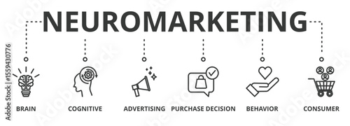 Neuromarketing banner vector illustration with icon of brain, cognitive, advertising, purchase decision, behavior and consumer