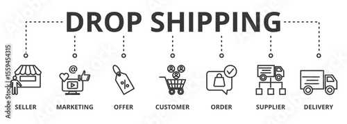 Drop Shipping banner illustration concept with icon of seller, marketing, offer, customer, order, supplier and delivery
