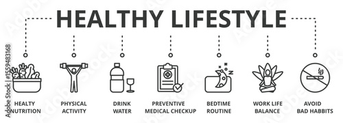 Healthy lifestyle banner vector illustration concept with icon of food, sport, drink water, medical checkup, bedtime, work life and avoid bad habbit