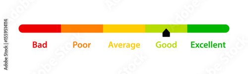 Good feedback rating. Customer satisfaction level meter