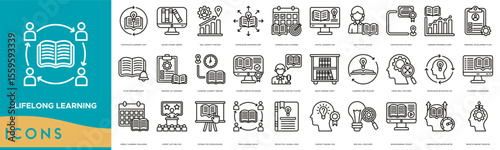 Lifelong Learning Icon set. Continuous Learning Loop, Online Course Library, Skill Growth Tracker, Knowledge Expansion Map, Learning Goals Planner and Digital Learning Hub
