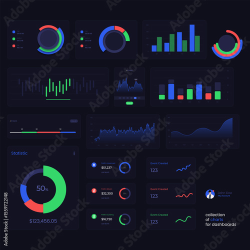 Collection of charts for dashboards