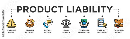 Product Liability banner web icon illustration concept with icon of Warning Label, Broken Product, Recall Notice, Legal Scales, Consumer Protection, Warranty Document, Damaged Goods