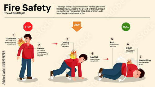 Fire Safety Infographic - Emergency Response and Evacuation Steps for Everyone
