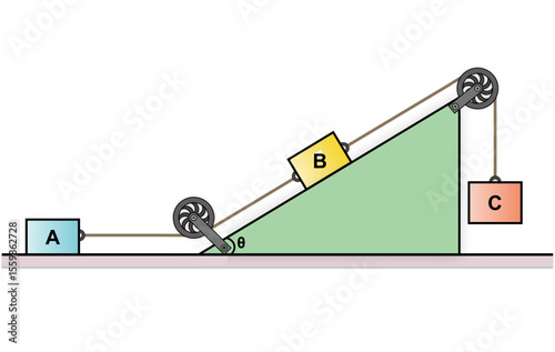 Three blocks are connected by a rope passing over two fixed pulleys; the blocks are positioned on a horizontal surface, an inclined plane, and hanging freely.