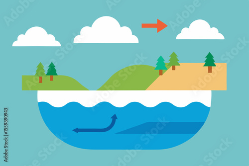 Understanding Water Cycle Processes Evaporation, Runoff, and Groundwater