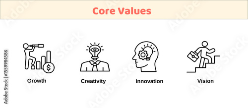 Core Values Icons Set - Growth, Creativity, Vision, Innovation