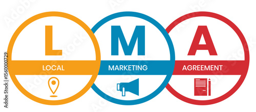 LMA - Local Marketing Agreement acronym, business concept. word lettering typography design illustration with line icons and ornaments. Internet web site promotion concept vector layout