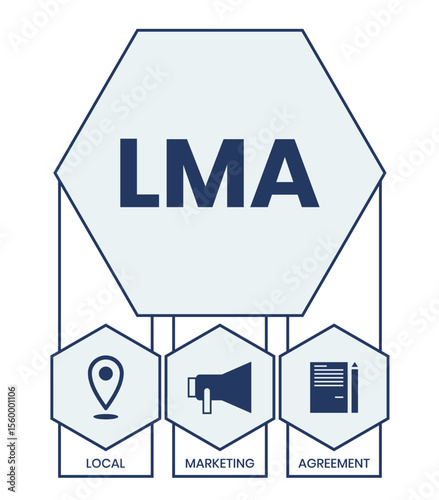 LMA - Local Marketing Agreement acronym, business concept. word lettering typography design illustration with line icons and ornaments. Internet web site promotion concept vector layout