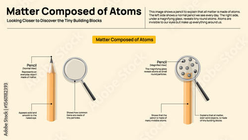 Matter is Made of Atoms Infographic - Particle View of Matter for Students