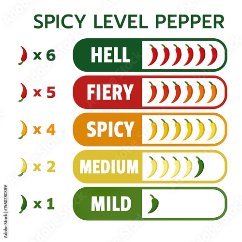 A chart illustrating the spicy level of peppers, ranging from mild to hell, indicated by the number and color of chili peppers.
