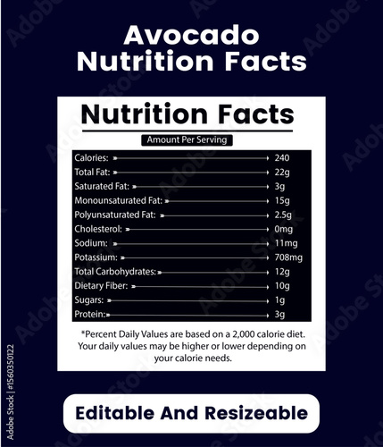 avocado nutrition facts, avocado nutritional information, nutritional info avocado, nutritional content of avocado