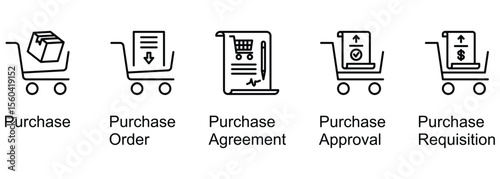 Purchase Terms In Business banner web icon vector illustration of Purchase, Order, Agreement, Approval, Requisition