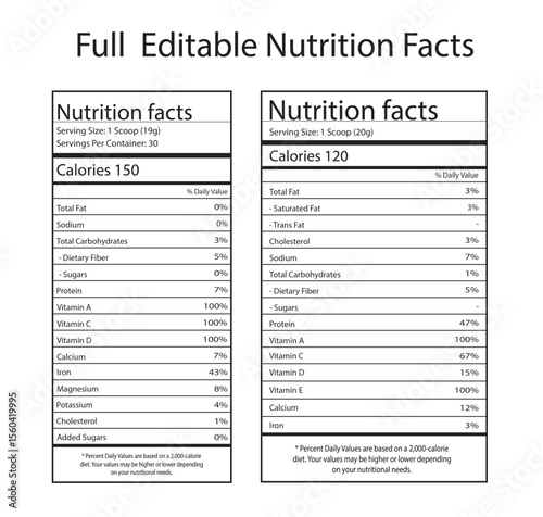 Two Nutritional Facts Labels SidebySide Showing Different Calories and Nutrient Values per Serving