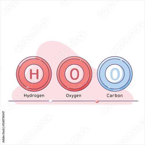 Illustrate a few highlighted periodic table elements like hydrogen, oxygen, and carbon. Arrange them in a circular pattern, each with bold atomic numbers and smooth edges against a gradient background