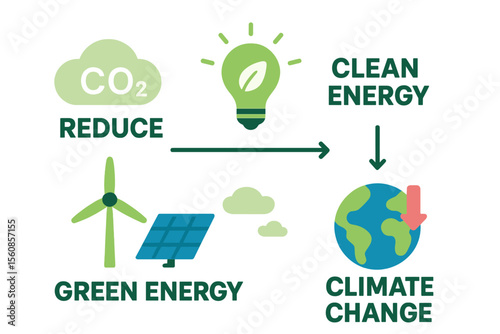The idea of minimizing carbon emissions through the use of clean energy and mitigating climate change issues is depicted in a flat icon vector illustration, serving as a green environment template