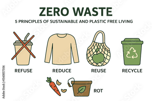 The concept of zero waste is based on 5 key principles that promote sustainable and plastic-free living