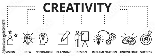 Banner creativity concept with icons