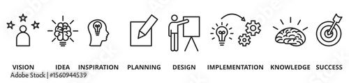 Banner creativity concept with icons