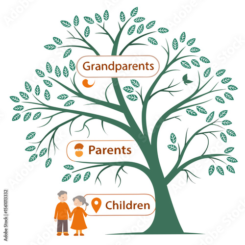 Family Tree Generations Grandparents Parents Children genealogy