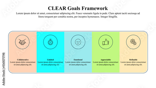 The CLEAR goal framework helps teams set effective, adaptable goals by focusing on Collaboration, Limitation, Emotion, Appreciation, and Refinement.