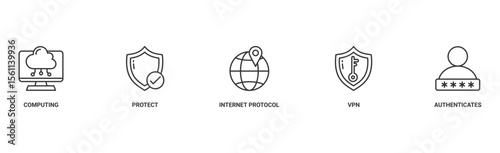 IPsec banner web icon vector illustration concept for internet and protection network security with icon of cloud computing, protect, internet protocol, vpn, and authenticate