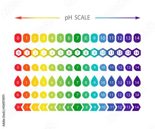 PH Scale balance. Indicator for concentration of hydrogen ion in solution. Ph analysis or chemical test. Set of flat Vector illustrations.