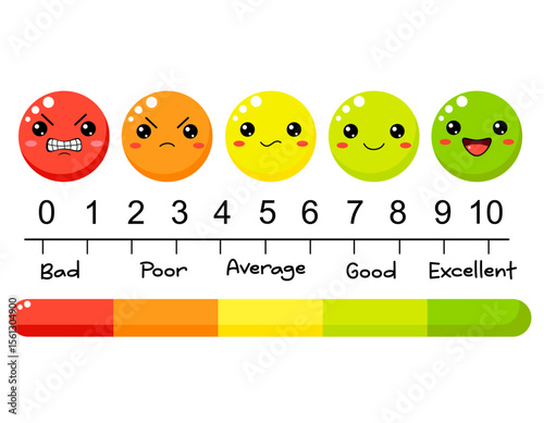 Vector Rating emoji set with five indicator. User experience. Service Provider Satisfaction Ratings and Evaluations. Customer rate service from experience. Consumer give feedback review for quality