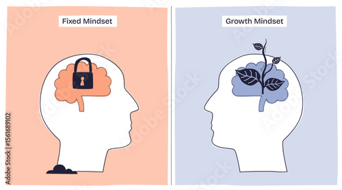 Fixed vs Growth Mindset shows a locked brain for fixed mindset and a growing plant brain for growth mindset, highlighting mental attitudes. Doodle style diagram