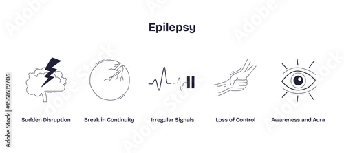 Epilepsy is illustrated with a brain, cracked circle, heartbeat, shaking hands, and eye, symbolizing symptoms and awareness. Doodle style icons