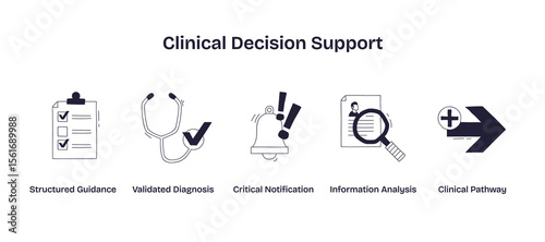 Clinical decision support illustrated with checklist, stethoscope, and alert bell, highlighting guidance, diagnosis, and notifications. Doodle style icons