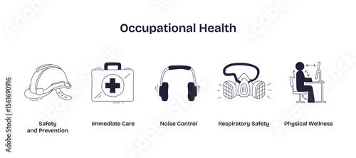 Occupational health focuses on workplace safety, emergency care, noise control, respiratory protection, and ergonomic wellness. Doodle style icons