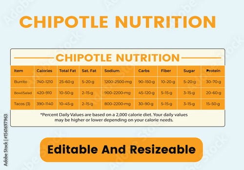 chipotle nutrition Facts, chipotle , Chipotle nutrition, chipotle nutrition calculator
