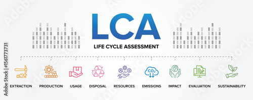 LCA - Life Cycle Assessment concept vector icons set infographic illustration background.