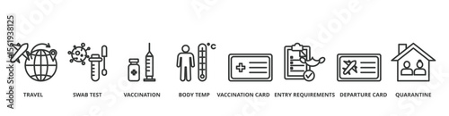 Travel restriction banner vector illustration concept for travel warning due to coronavirus pandemic with an icon of travel, swab test, vaccination, temperature, departure, and quarantine