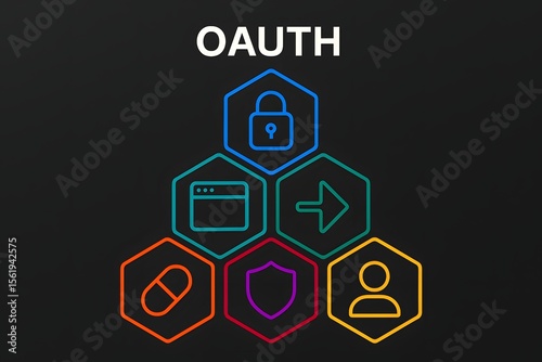 OAuth Infographic Design with Authentication Protocol Visualization for API Security Documentation