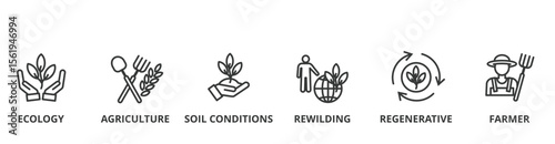 Permaculture banner vector illustration concept with icon of ecology, agriculture, soil conditions, rewilding, regenerative, and farmer