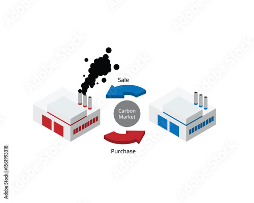 Carbon markets are carbon pricing mechanisms enabling governments and non-state actors to trade greenhouse gas emission credits