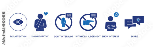 Active Listening icon set with pay attention, don`t interrupt, withhold judgement, show empathy, show interest and share icon 