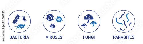 Microbials icon set include bacteria, viruses, fungi, parasites icon vector concept