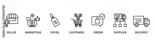 Drop Shipping banner illustration concept with icon of seller, marketing, offer, customer, order, supplier and delivery