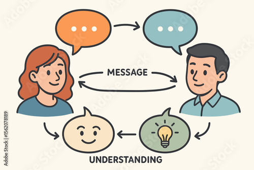 Communication process infographic with a man and woman. Diagram shows a message exchange, listening, and understanding in a feedback loop. Conceptual vector illustration for business.