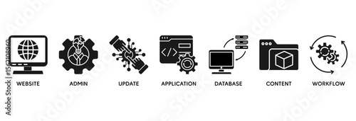 CMS icon set vector illustration concept relate to content management system with icon of website, admin, update, application, database, content and workflow