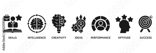 Talent management icon set vector illustration concept relate to human resource and recruitment with icon of skills, intelligence, creativity, ideas, performance, aptitude, and success