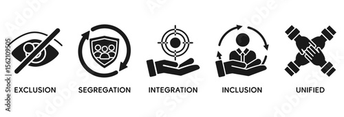 Inclusion revolution icon set vector illustration concept relate to exclusion, segregation, integration, inclusion and unified