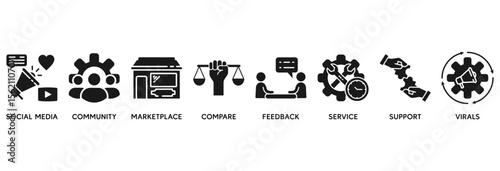 Social commerce icon set vector illustration concept relate to social media, community, marketplace, compare, feedback, service, support and virals