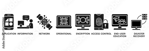 Cyber security icon set vector illustration concept relate to application, information, network, operational, encryption, access control, end-user education and disaster recovery