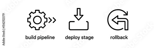 Devops icons: build pipeline, deploy stage, rollback process vector icon isolated illustration